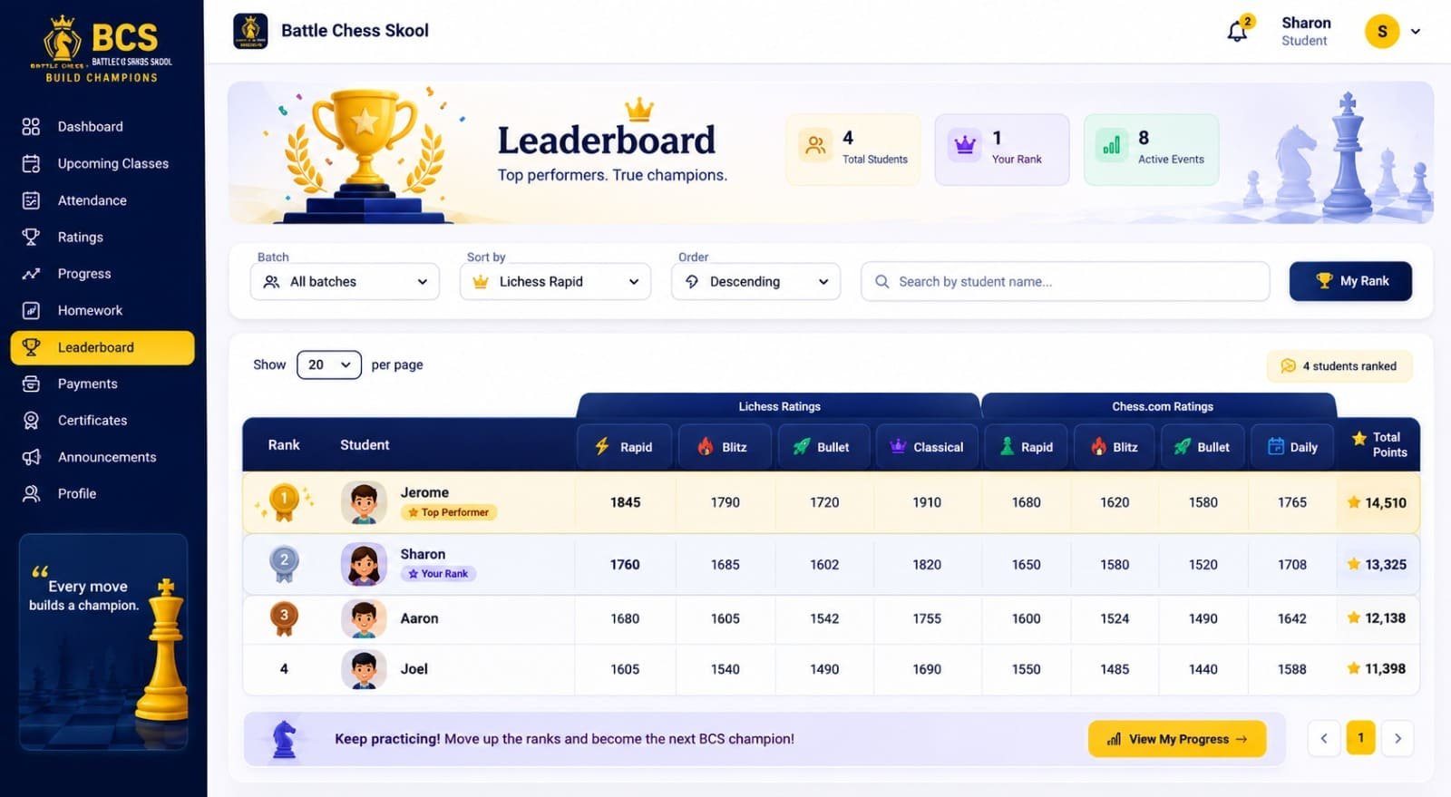 Leaderboards
